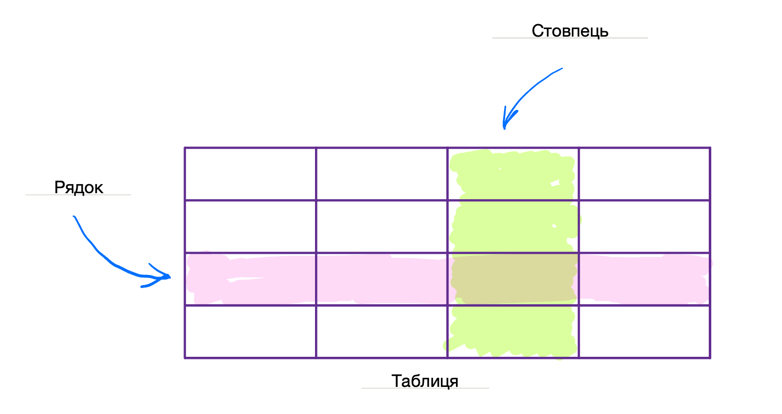 Бази даних - Проектування реляційних баз даних